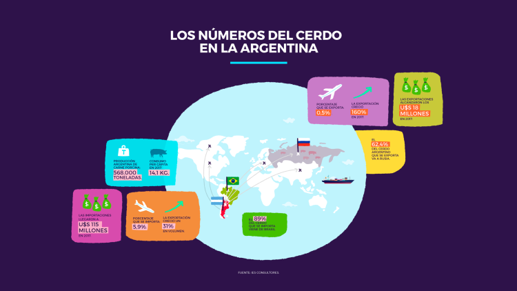 Los números del cerdo en la argentina