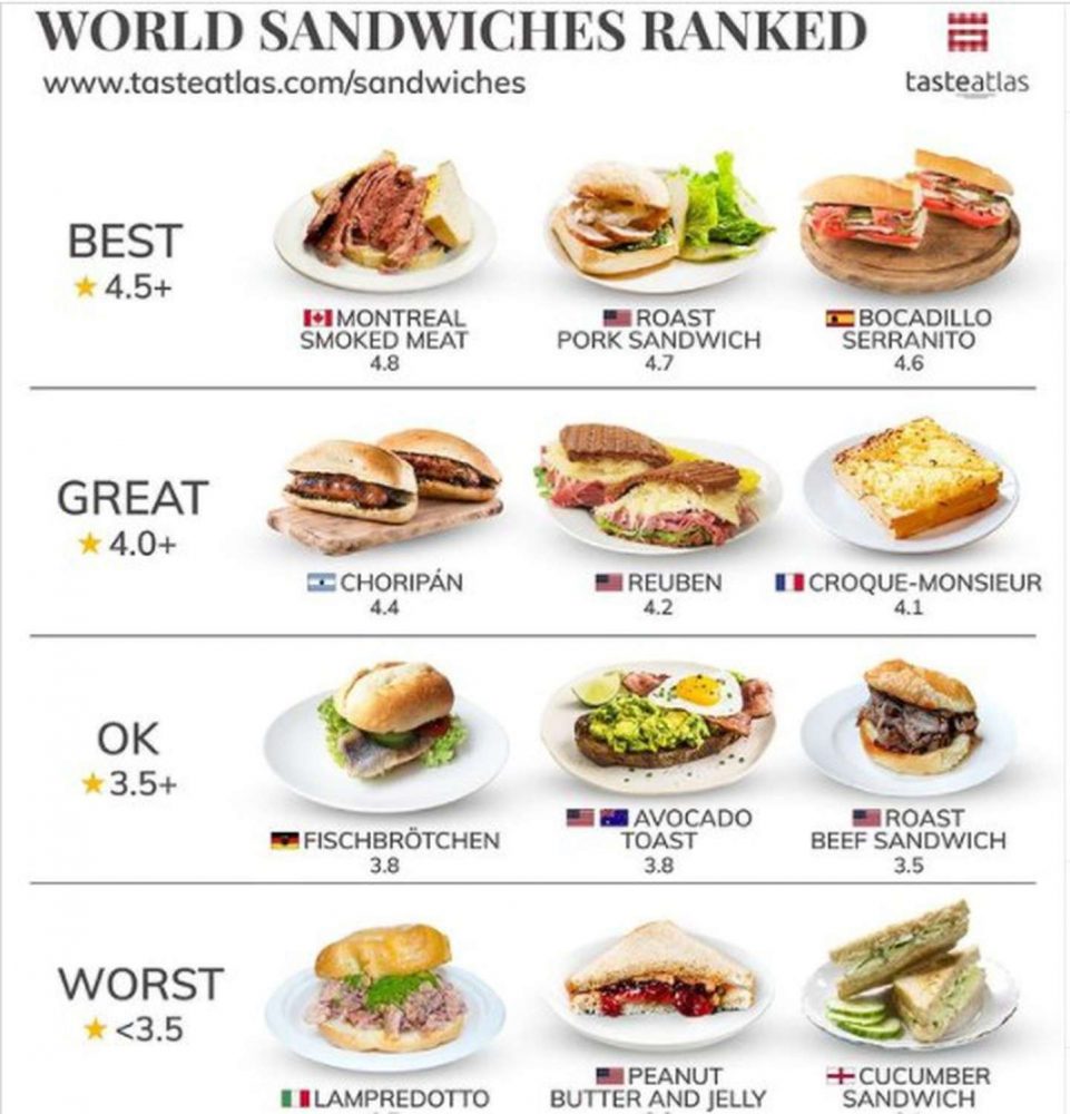 Ranking Taste Atlas Cucinare