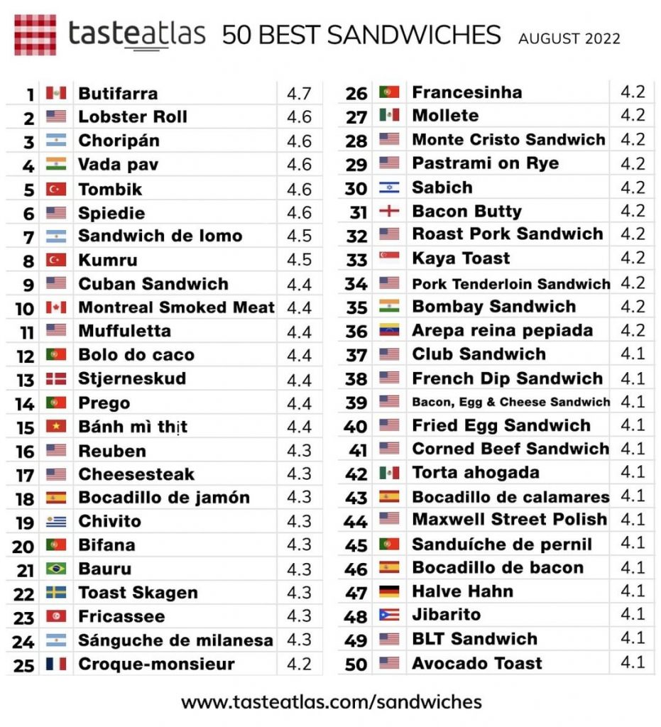 ListaTasteAtlas Cucinare